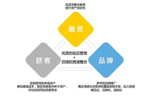 消費(fèi)升級(jí)下營地如何通過金融產(chǎn)品來提升影響力