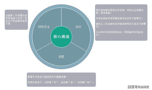 數(shù)商云賦能傳統(tǒng)建筑產(chǎn)業(yè)轉(zhuǎn)型 打造智能化建筑材料信息系統(tǒng)，引領(lǐng)數(shù)字化管理新未來