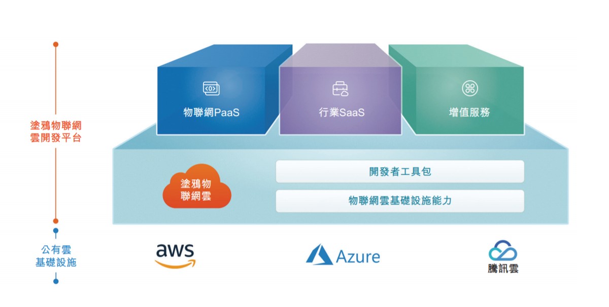 涂鴉智能 PS估值驟降的背后，人工智能基礎(chǔ)軟件開發(fā)的挑戰(zhàn)與機(jī)遇