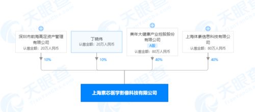 美年大健康跨界布局，攜手成立醫(yī)學(xué)影像科技公司，加碼人工智能基礎(chǔ)軟件開發(fā)